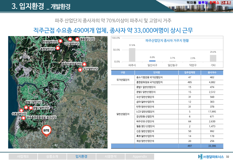 (1총괄) 일산서구 덕이동 민간임대(전체최종)_32.png
